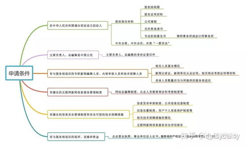 發條微博，也需互聯網新聞信息服務許可？
