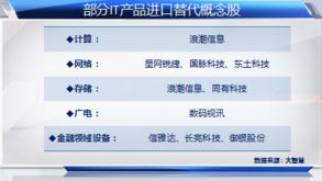 互聯網示范城市建設加速，科技股迎來新一輪投資熱潮