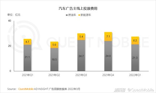 一季度移動互聯網增長迎來小高峰，用戶時長增速重回兩位數軌道